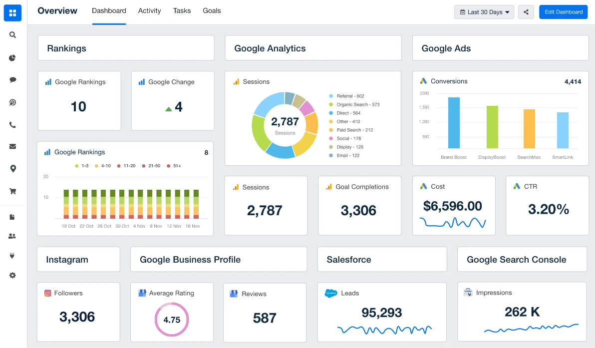 Auditoria em contas de anúncios - Facebook e Google ADS